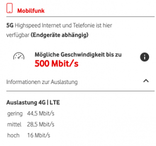 Netzabdeckung durch Vodafone an meinem Wohnort